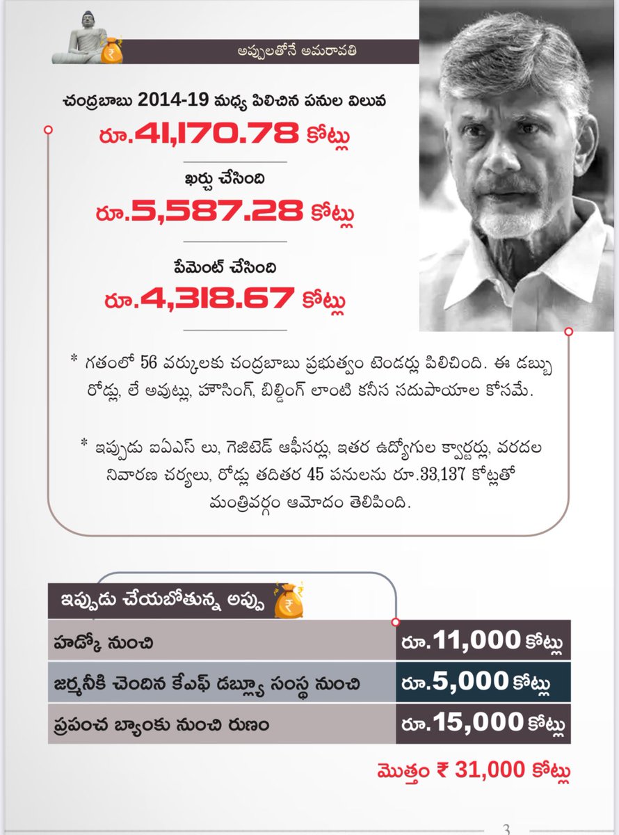 SridharAvuthu's tweet photo. Self Financing Project  కోసం ఇప్పటి వరకు చేసిన అప్పు + ఇప్పుడు చేయబోతున్న అప్పు మొత్తం 36 వేల కోట్లు. 

ఇవి కాకుండా అప్పట్లో చేసిన అప్పుల మీద వడ్డీలు , పొలం ఇచ్చిన వారికి ఇస్తున్న కవులు కనీసం 3000 కోట్లు పైగా కట్టాం. https://t.co/PEFjU8m6RU