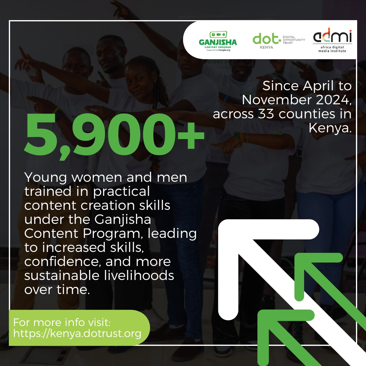 DOT Kenya (@dotkenya) on Twitter photo ๐ ๐๐๐๐ ๐๐ซ๐๐ฉ๐ฉ๐๐โ๐๐๐ฅ๐๐๐ซ๐๐ญ๐ข๐ง๐ ๐๐๐ฒ ๐๐ข๐ฅ๐๐ฌ๐ญ๐จ๐ง๐๐ฌ! ๐
This year, through the Ganjisha Content Program, we empowered over 5,700 youth, sparking creativity and driving innovation.
๐ Learn more in our special edition: bit.ly/DOTKenya_Speciโฆ
#DOTYouth ๐ ๐๐๐๐ ๐๐ซ๐๐ฉ๐ฉ๐๐โ๐๐๐ฅ๐๐๐ซ๐๐ญ๐ข๐ง๐ ๐๐๐ฒ ๐๐ข๐ฅ๐๐ฌ๐ญ๐จ๐ง๐๐ฌ! ๐
This year, through the Ganjisha Content Program, we empowered over 5,700 youth, sparking creativity and driving innovation.
๐ Learn more in our special edition: bit.ly/DOTKenya_Speciโฆ
#DOTYouth