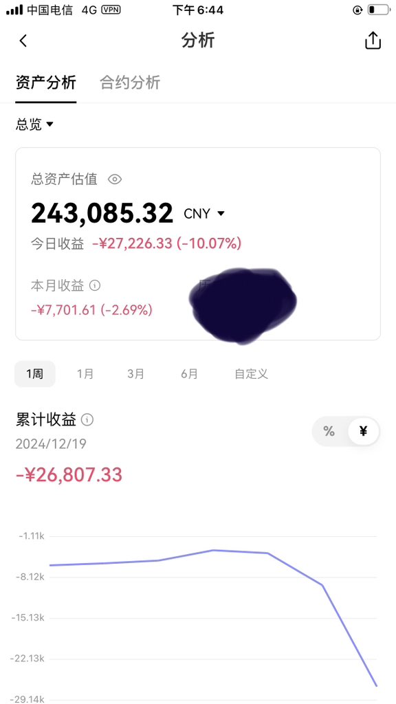 不敢睁开眼希望是我的幻觉

今天还有没有的跌📉😭