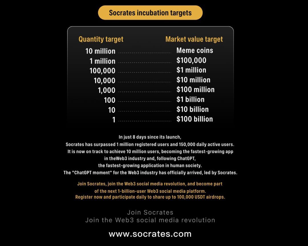 Socrates – 🌐 The Only Social Media Platform in the Web3 Industry. 
 
🚀Meme launch
🌍Meme dissemination
🤝Meme consensus
💸Meme trading
📱Meme apps
💪Meme growth

Socrates has everything Memes need, designed entirely for Memes.

#socrates #memecoin #web3 #crypto