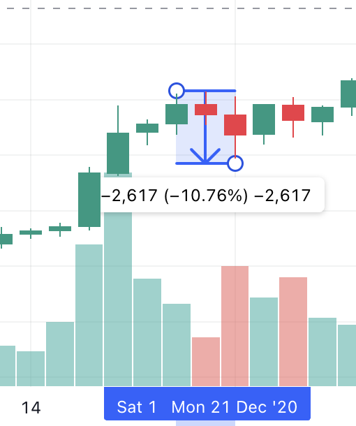 0xPRIMECRYPTO's tweet photo. Jour pour jour il y a 4 ans:
- 11% BTC
- 20% ETH
- 30% alt hors top10

ajd c'est légerement + violent on est à -13% btc mais c'est pas la fin du monde mdr, j'vous laisse regarder les charts qui arrivent après https://t.co/Jnaihv9MVp