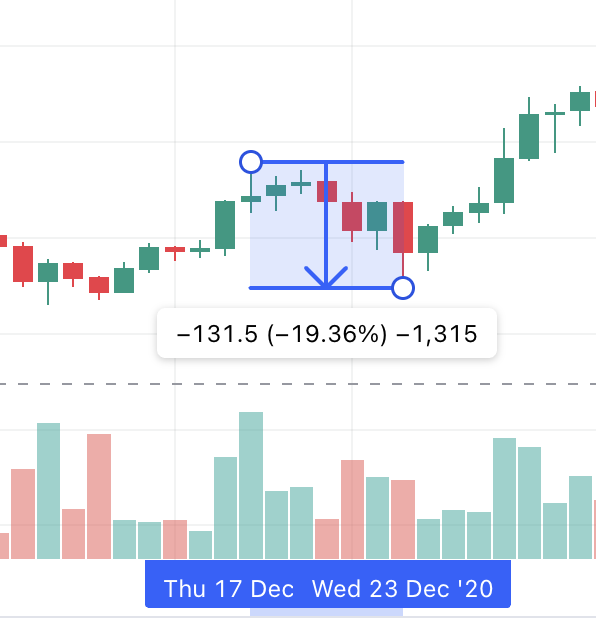 0xPRIMECRYPTO's tweet photo. Jour pour jour il y a 4 ans:
- 11% BTC
- 20% ETH
- 30% alt hors top10

ajd c'est légerement + violent on est à -13% btc mais c'est pas la fin du monde mdr, j'vous laisse regarder les charts qui arrivent après https://t.co/Jnaihv9MVp