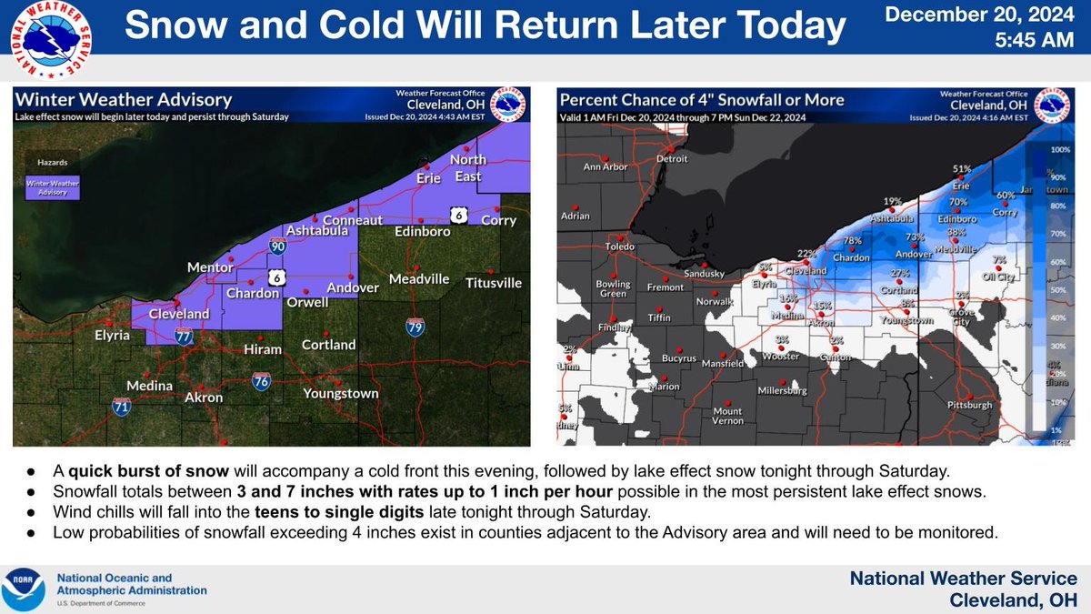 ❄🥶 A quick burst of snow will accompany a cold front this evening, followed by lake effect snow tonight through Saturday. Snowfall totals between 3 and 7 inches are expected in the Advisory area with rates up to 1 inch per hour possible. More details at weather.gov/cle/winter.