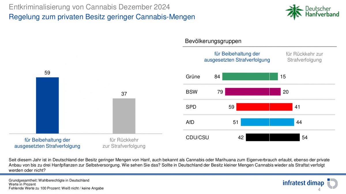 Hanfverband tweet media