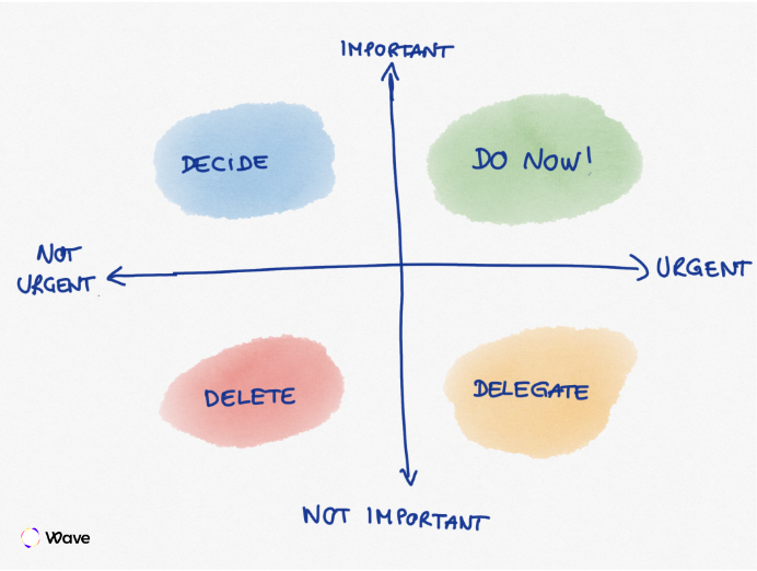 Are you putting in the hours, but struggling to feel productive? Try out the Eisenhower Matrix - it's designed to help sort and organize any urgent or important matters.