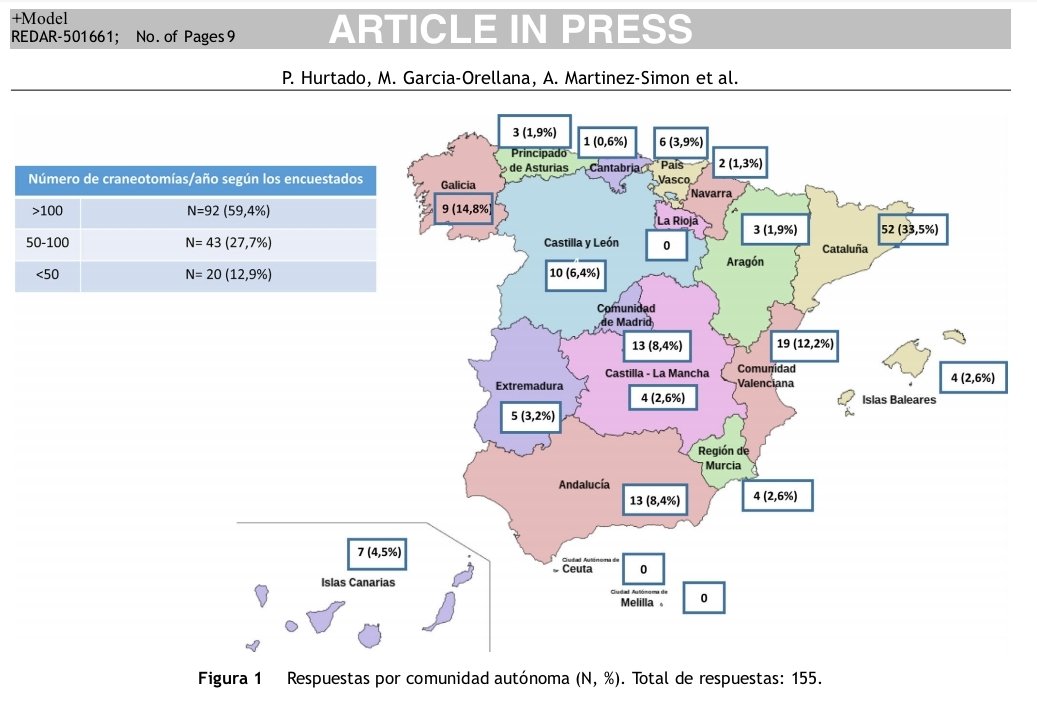 _REDAR_'s tweet photo. Quieres saber cómo se hace el manejo transfusional en el periop de craneotomías en España❓
Aquí tienes los resultados de la encuesta realizada por las Secciones de Neurociencias y Hemostasia, Medicina Transfusional y Fluidoterapia de la SEDAR‼️
👇🏼👇🏼👇🏼
https://t.co/OYXKs7xhTQ https://t.co/Fq8L6fchU2