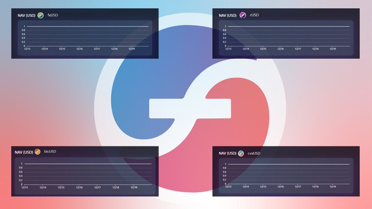 protocol_fx's tweet photo. Still zero liquidations on all leverage tokens on f(x), and all stablecoins are holding steady at the $1.00 mark. No volatility, no drama—just reliability and stability.

https://t.co/DgNsx44dxO https://t.co/4EVJygalDi