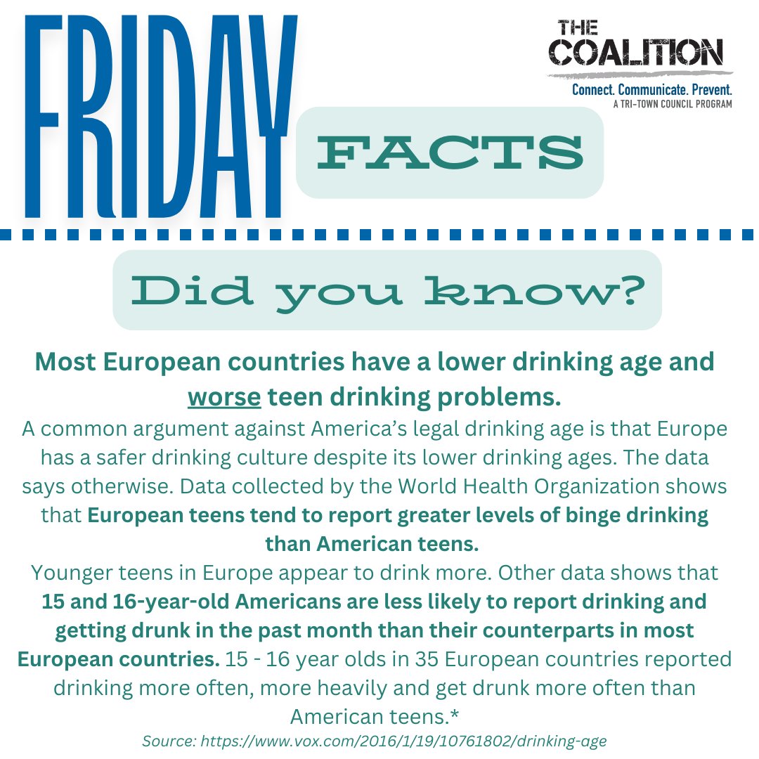 Friday Facts about teen alcohol use. Learn more about protecting your child from alcohol use here:
drive.google.com/file/d/1IC9AVi…
Source: vox.com/2016/1/26/1083…