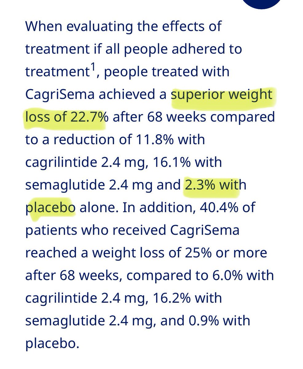 Cristobal Morales (@cristobmorales) on Twitter photo novonordisk.com/news-and-media…
Novo Nordisk A/S: CagriSema demonstrates superior weight loss in adults with obesity or overweight in the REDEFINE 1 trial ⬇️ 22,7 % Weight Loss with CagriSema Vs ⬇️ 2,3% placebo
#Redefine1 <a href="/NovoNordiskES/">Novo Nordisk España</a> <a href="/NovoNordiskLive/">Novo Nordisk Live</a> Muy orgullosos de la novonordisk.com/news-and-media…
Novo Nordisk A/S: CagriSema demonstrates superior weight loss in adults with obesity or overweight in the REDEFINE 1 trial ⬇️ 22,7 % Weight Loss with CagriSema Vs ⬇️ 2,3% placebo
#Redefine1 <a href="/NovoNordiskES/">Novo Nordisk España</a> <a href="/NovoNordiskLive/">Novo Nordisk Live</a> Muy orgullosos de la