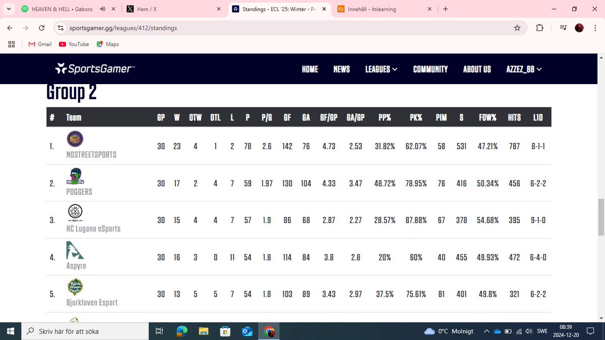 Anton Bäcklund tweet media