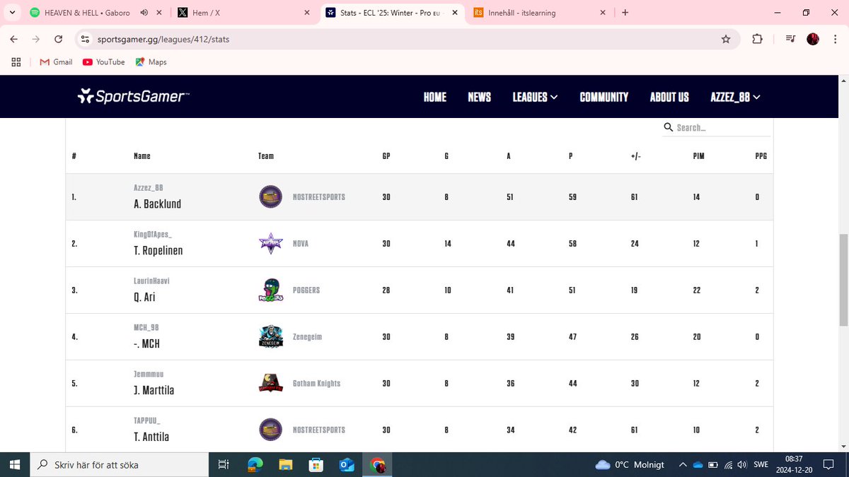 Anton Bäcklund tweet media