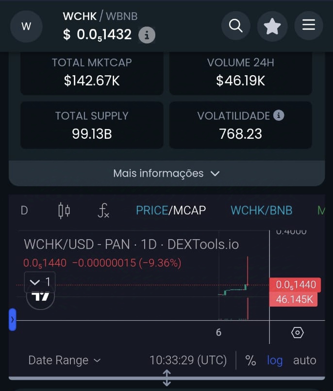 ChikoVerse (@chikoverse) on Twitter photo Wow wow what just happened? Smash it ππππ Hachiko just killed 3 zeros overnight
#hachiko #wchk #Crypto #Bitcoin
#memecoin #1000x #binance #bullrun <a href="/HACHIKO_BSC/">Chikochain community network official</a> <a href="/Vinumodified/">Chikoverse</a> π₯π₯ Wow wow what just happened? Smash it ππππ Hachiko just killed 3 zeros overnight
#hachiko #wchk #Crypto #Bitcoin
#memecoin #1000x #binance #bullrun <a href="/HACHIKO_BSC/">Chikochain community network official</a> <a href="/Vinumodified/">Chikoverse</a> π₯π₯