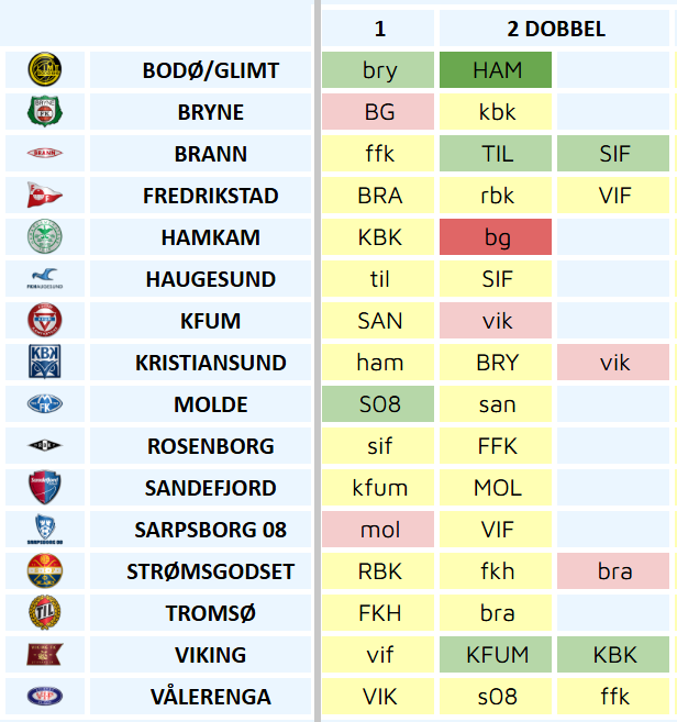 D_Thon's tweet photo. TIDLIG DOBBELTRUNDE i @OffisiellESF 2025

Runde 2: Brann, FFK, KBK, Godset, Viking og Vålerenga. #ESFantasy https://t.co/4dugshxdSc