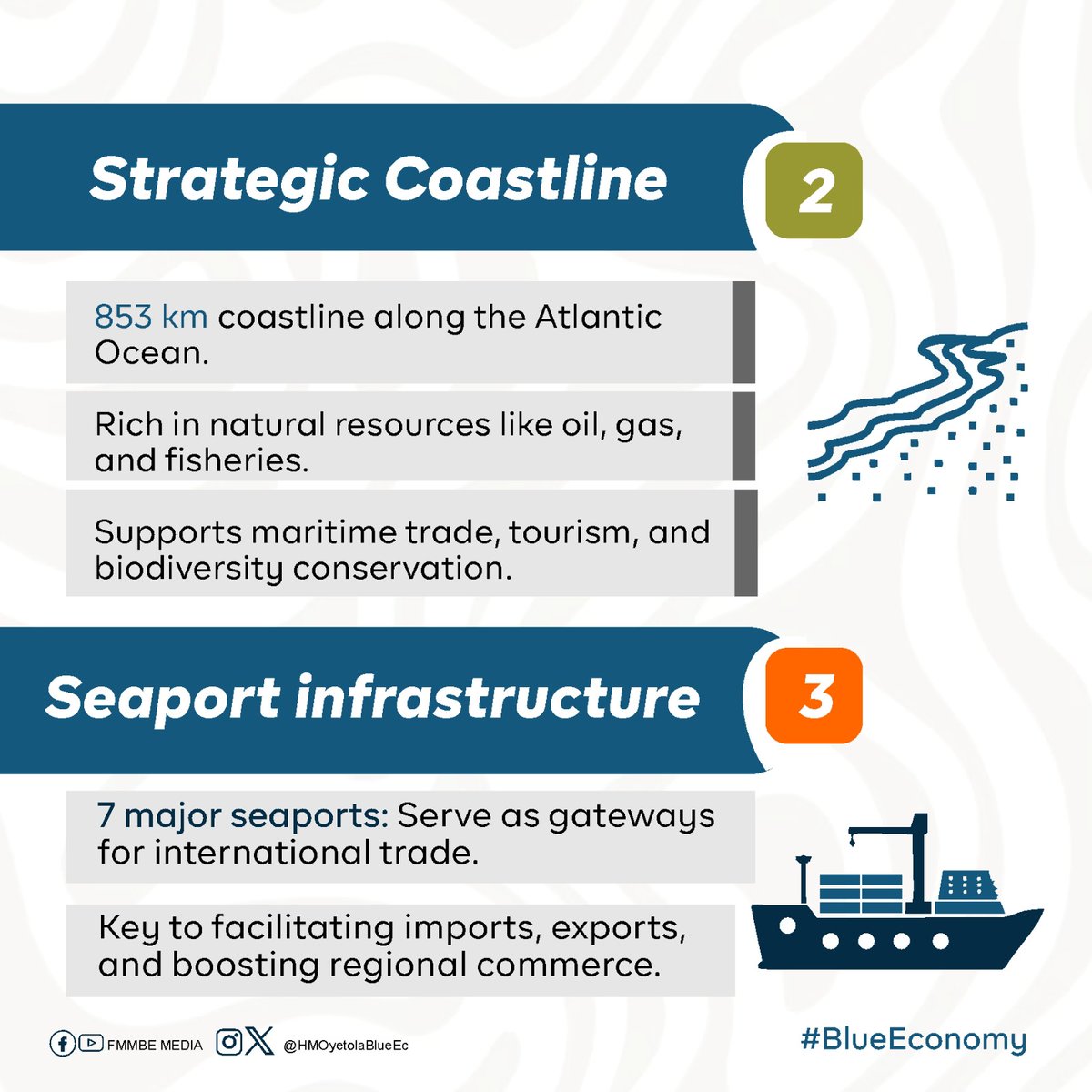 HMOyetolaBlueEc's tweet photo. Did you know?
Nigeria's Marine and Blue Economy under the @FMoMBENigeria holds immense potential for economic growth, sustainability, and diversification.
Swipe through to learn more.
#BlueEconomyNG #FMMBE
1/2 https://t.co/KZlg6LPRIV