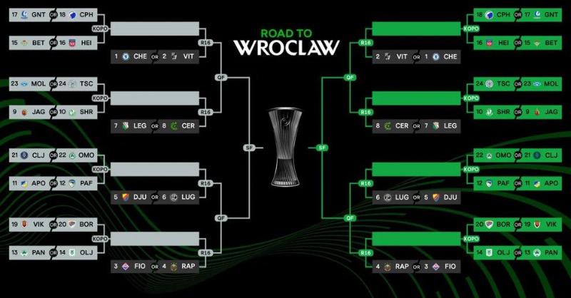 Conf_League's tweet photo. All you need to know about the 2024/25 UEFA Conference League knockout phase play-off draw 👇

#UECL | #UECLdraw