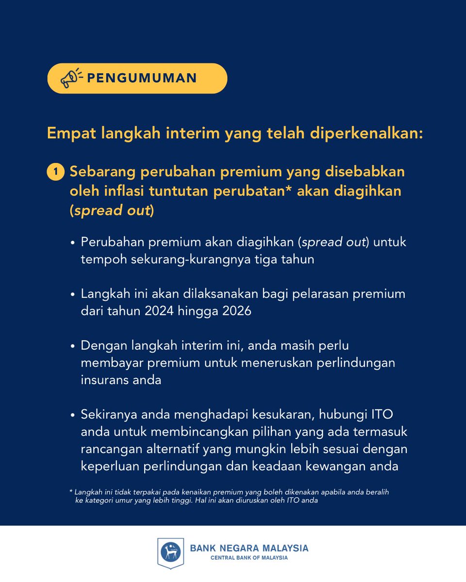 BNM_official's tweet photo. Hari ini kami mengumumkan langkah interim yang dipersetujui dengan industri insurans dan takaful untuk membantu pemegang polisi yang telah mengalami perubahan pada premium produk insurans/takaful perubatan dan kesihatan (MHIT) mereka. Langkah-langkah interim ini telah diperkenalkan bagi mengurangkan kesan kewangan pada masa ini kepada pemegang polisi dan memastikan perlindungan MHIT yang berterusan.

Baca siaran akhbar kami di https://t.co/qBA5agj1AI 

#SiaranAkhbarBNM