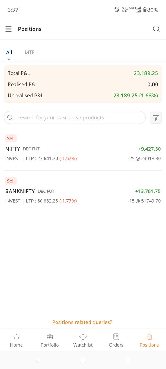 DetailedTrader's tweet photo. Today's PnL https://t.co/Z4YpmCCoBF