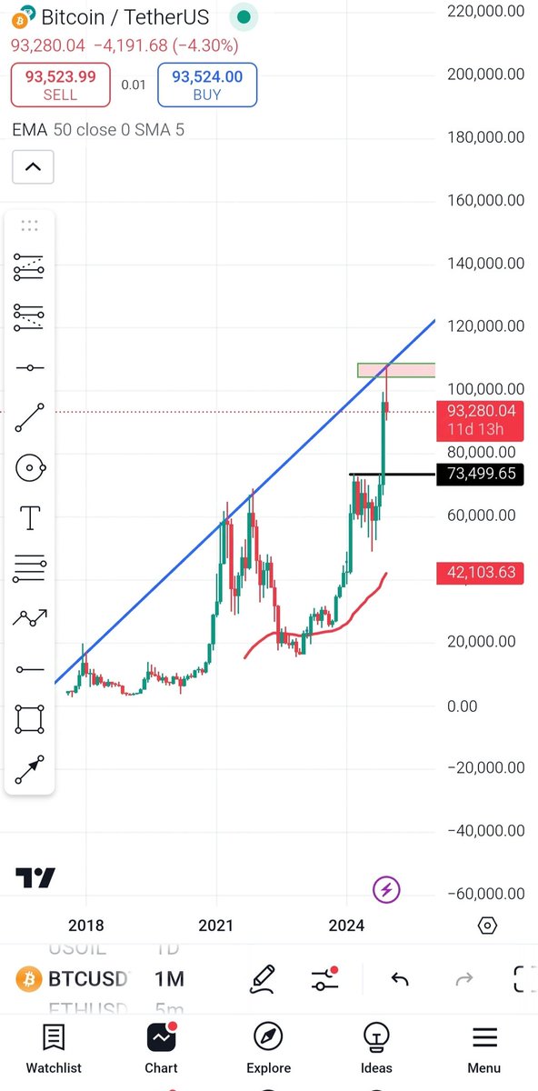 Cryptomasine's tweet image. Well,target hit perfectly. #BTC #btc