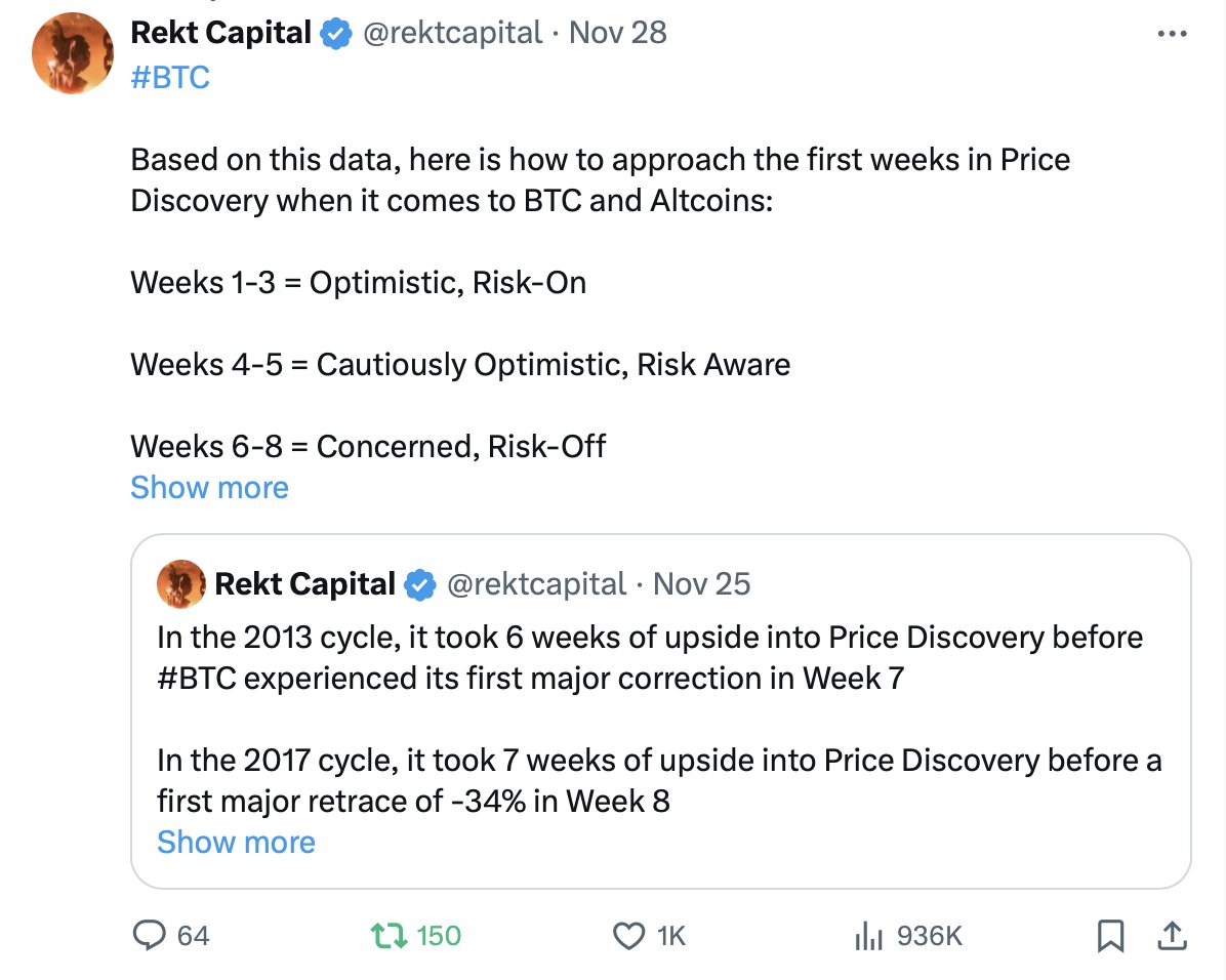 rektcapital tweet picture