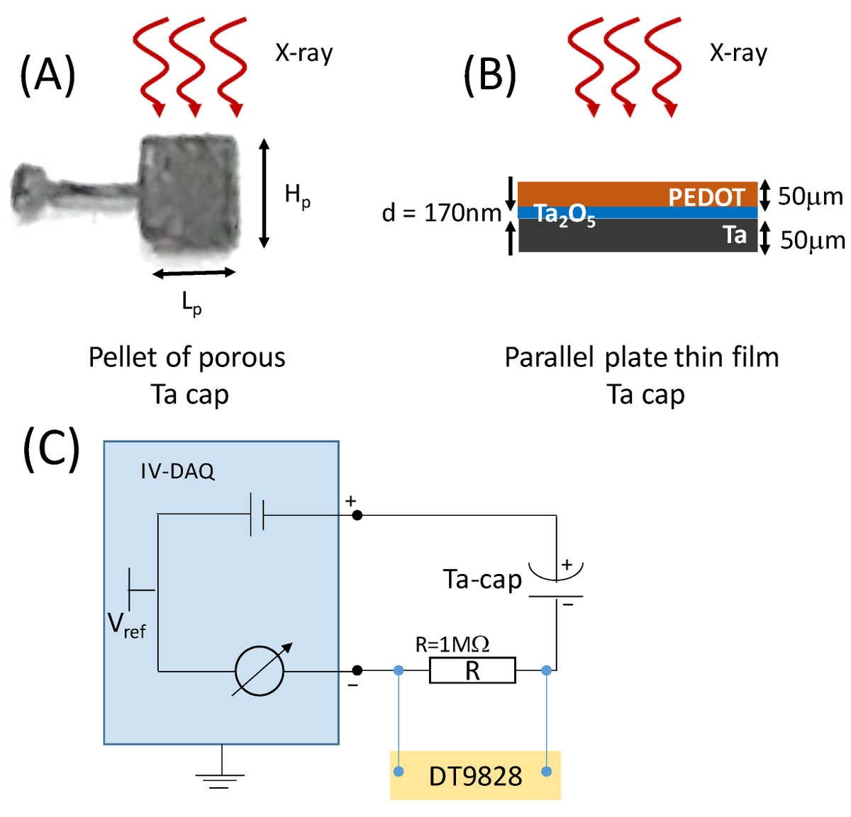 Sensors_MDPI's tweet image. X-ray Induced Electric Currents in Anodized Ta2O5: Towards a Large-Area Thin-Film Sensor 
mdpi.com/1424-8220/24/8…
@UMassLowell 
#radiationsensor; #Tapentoxide; #thinfilmdetectors