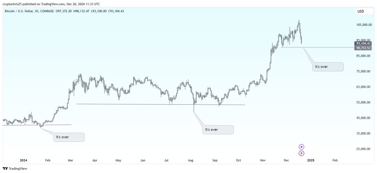 CryptoChris.Asymmetry tweet media