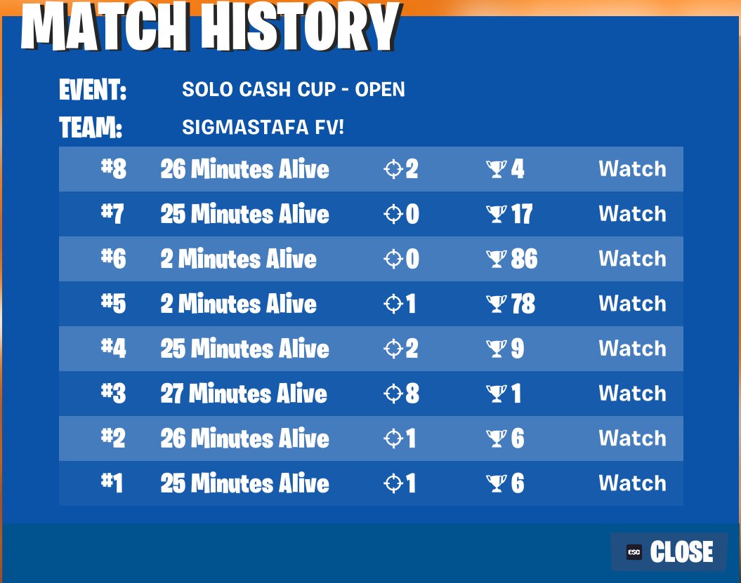 38th SOLO CASH CUP OPENS W
