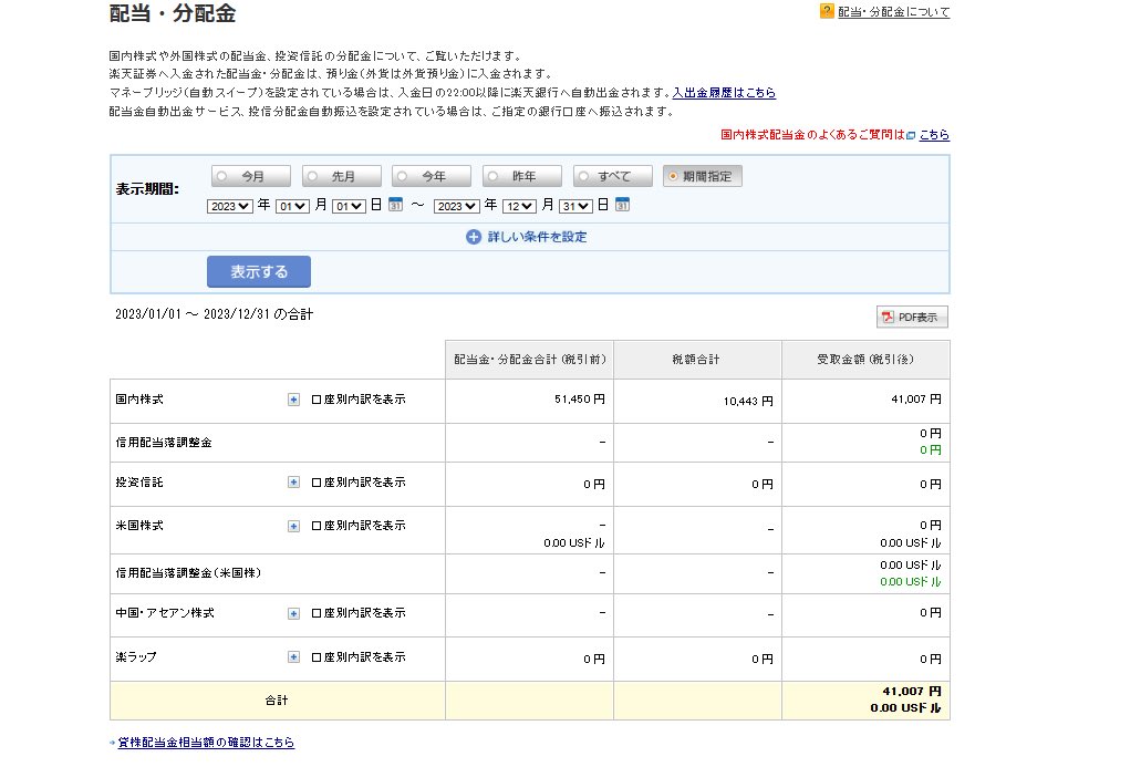 L5hBn's tweet photo. 今年の振り返りで去年の見たけどやっぱ仕事してなかったら成果でてた（育休中） https://t.co/3OjKPDV4Qm
