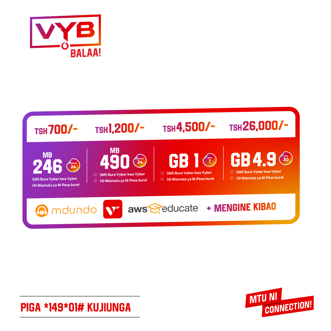VodacomTanzania's tweet image. Watu wangu njooni tuliamshe na bonge la #VYB! Msimu huu wa sikukuu tamba kitaani na bando cheee kutoka chimbo kuu la vijana!
 
Kama una miaka chini ya 28, sajili namba ya Vodacom, kisha piga *149*01# na u-VYB na fursa na maujanja kibao.

#VYB #MtuNiConnection #ChimboLaVijana
