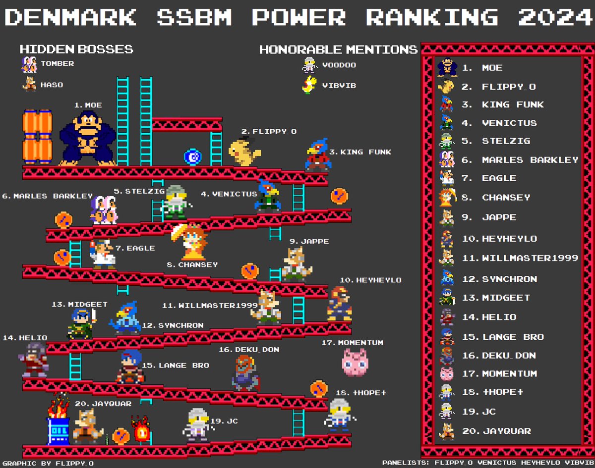 Smash Bros. Denmark tweet media