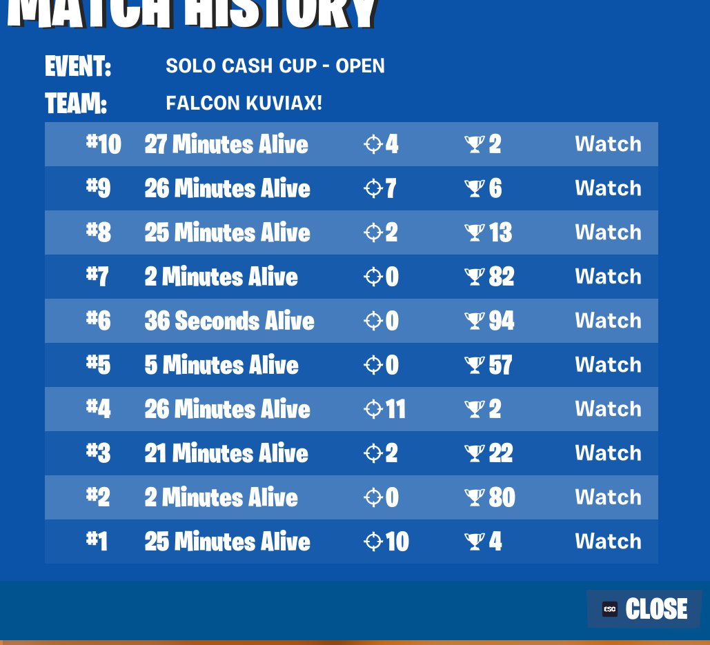 13th in solo vic cup opens!