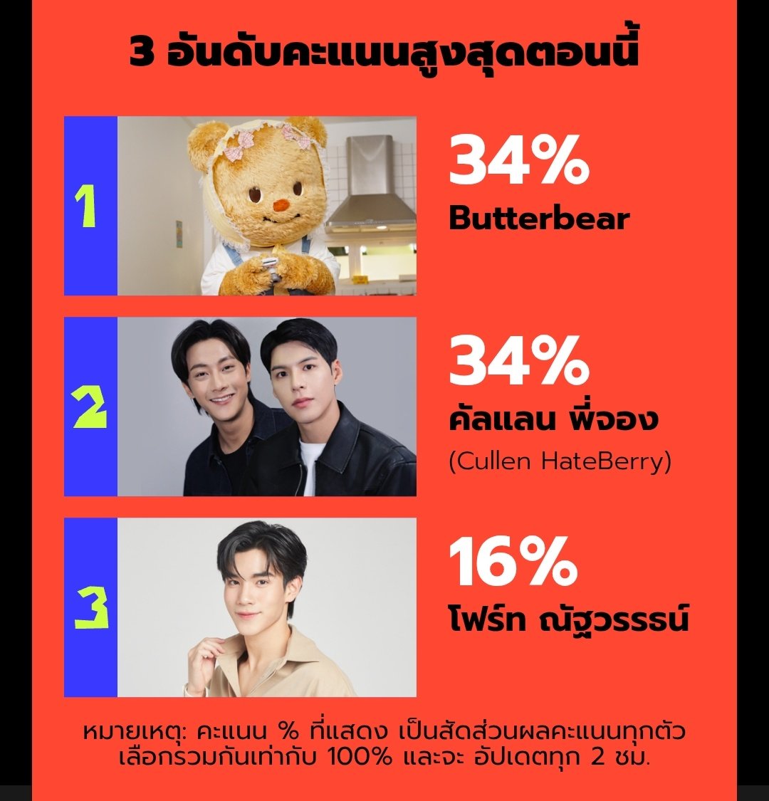 ไฮโซพายโกะ ♡ เนยโซ๊ะ 🧀🐻 tweet media