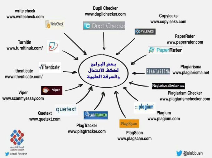 dr2alshehri's tweet photo. افضل برامج الانتحال السرقه الادبيه Plagiarism
 مفيد لطلبة الماجستير والدكتوراه👇🏼 https://t.co/2txamwubpy