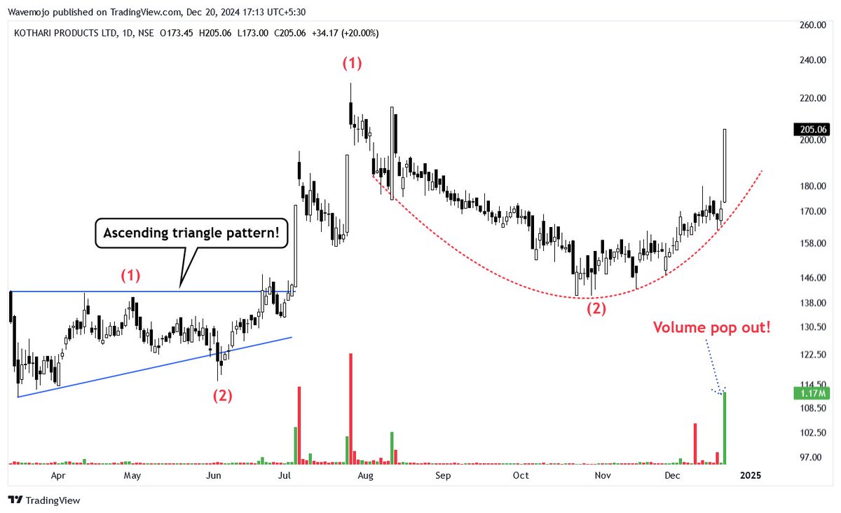 wealthmojo1's tweet image. 2- #KOTHARIPRO