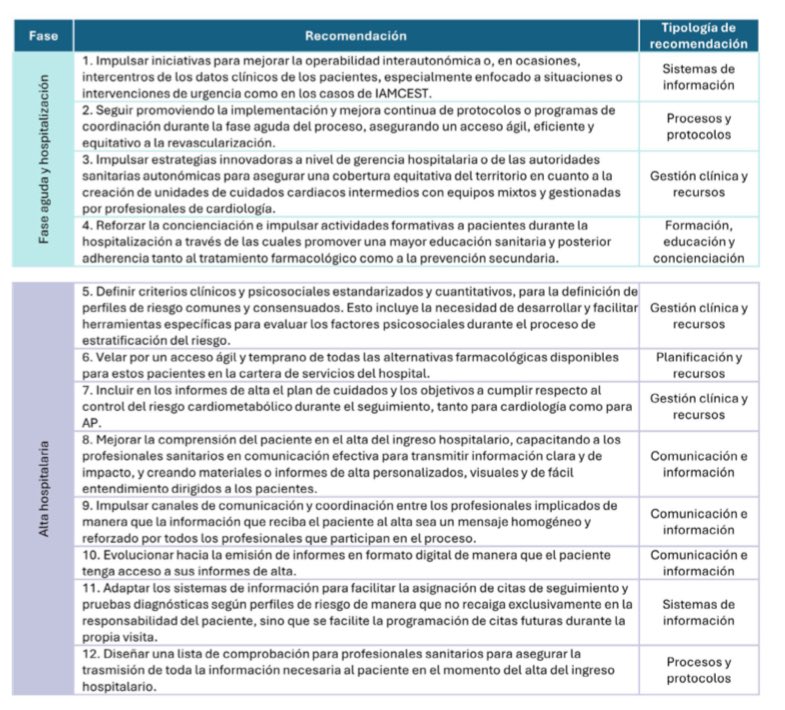 Miriam Sandín (@miriamsandin) on Twitter photo Entrega navideña🎄 <a href="/secardiologia/">Soc Esp Cardiología</a>
Recomendaciones para la optimización de la atención a los
pacientes tras infarto agudo de miocardio. Proyecto MIMIC.
reccardioclinics.org/index.php?p=re… Entrega navideña🎄 <a href="/secardiologia/">Soc Esp Cardiología</a>
Recomendaciones para la optimización de la atención a los
pacientes tras infarto agudo de miocardio. Proyecto MIMIC.
reccardioclinics.org/index.php?p=re…