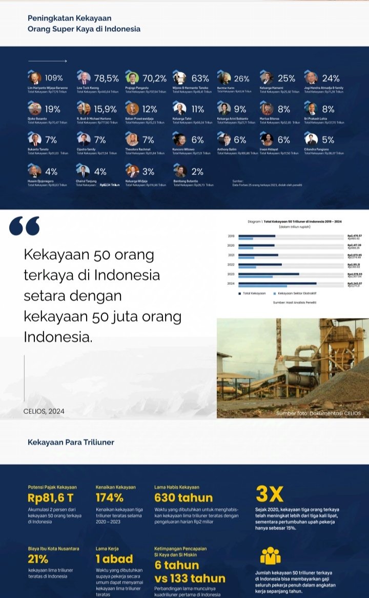 aperlindungan's tweet photo. Daftar Wajib Wajib pajak 3000 persen #TolakKenaikanPPN12Persen #TolakKenaikanPPN https://t.co/hONtiKq3xZ