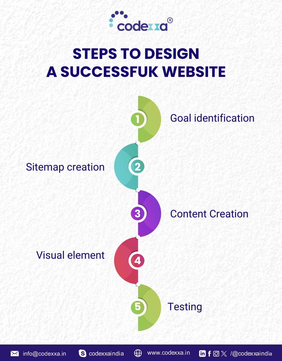 CodexxaIndia's tweet photo. Step-by-step to a successful website: Identify goals, define scope, create a sitemap, develop content, design visuals, and test for impact. Ready to go live? 💥

#WebsiteSuccess #WebDevelopment #DigitalJourne #WebDevelopmentSteps #ImpactfulDesign #OnlinePresence #Codexxa #Pune https://t.co/l6Q5nhKsDd