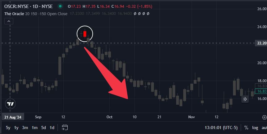 THE ORACLE SIGNAL tweet media