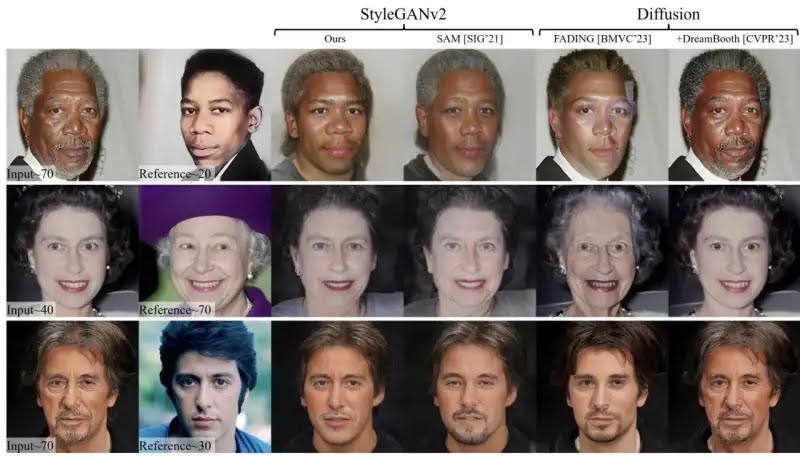 Analytics_699's tweet photo. 🔥Personalized age transformation for human faces ▶️
#AI #MachineLearning #GAN #CES2025
https://t.co/5JKX5FpqgQ https://t.co/4MvF4cJKcw