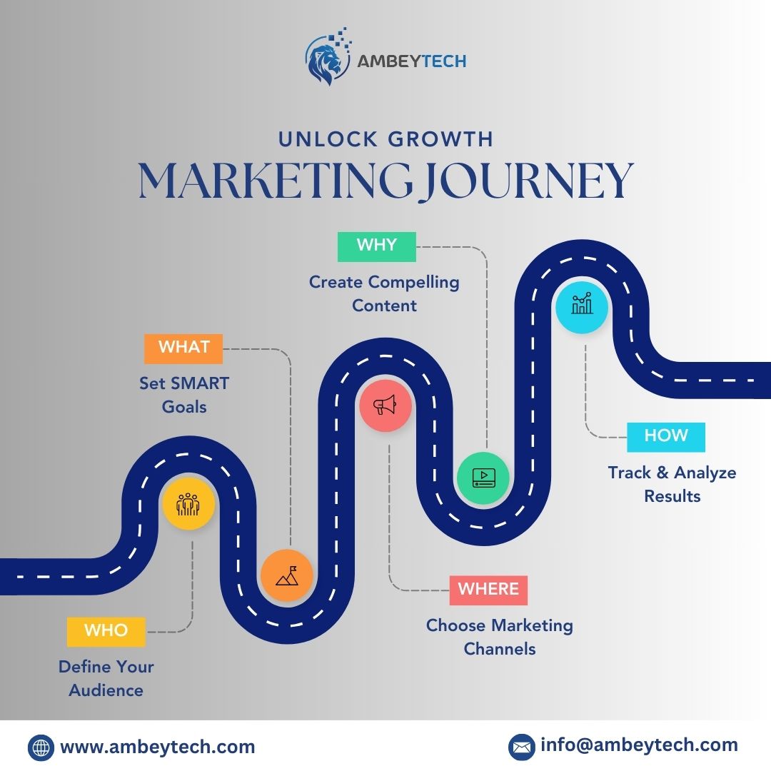 ambeytech's tweet image. 🚀 Unlock Software Growth!
✨ Know your users.
📈 Optimize your funnel.
⚡ Experiment &amp;amp; scale.
Start your growth journey today!
#GrowthMarketing #SoftwareSuccess #SaaS #DigitalMarketing