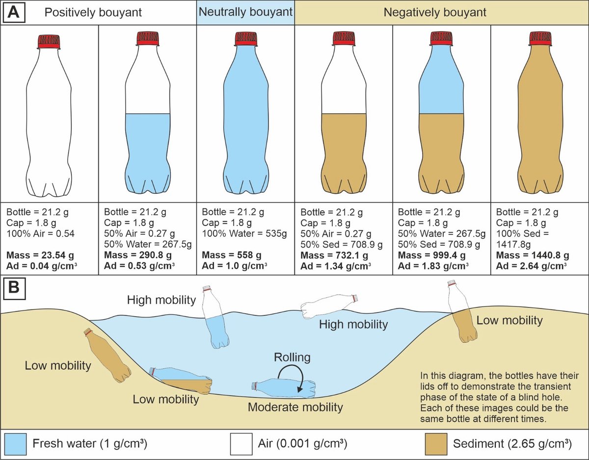 Plastic as a Sediment – A universal and objective practical solution...