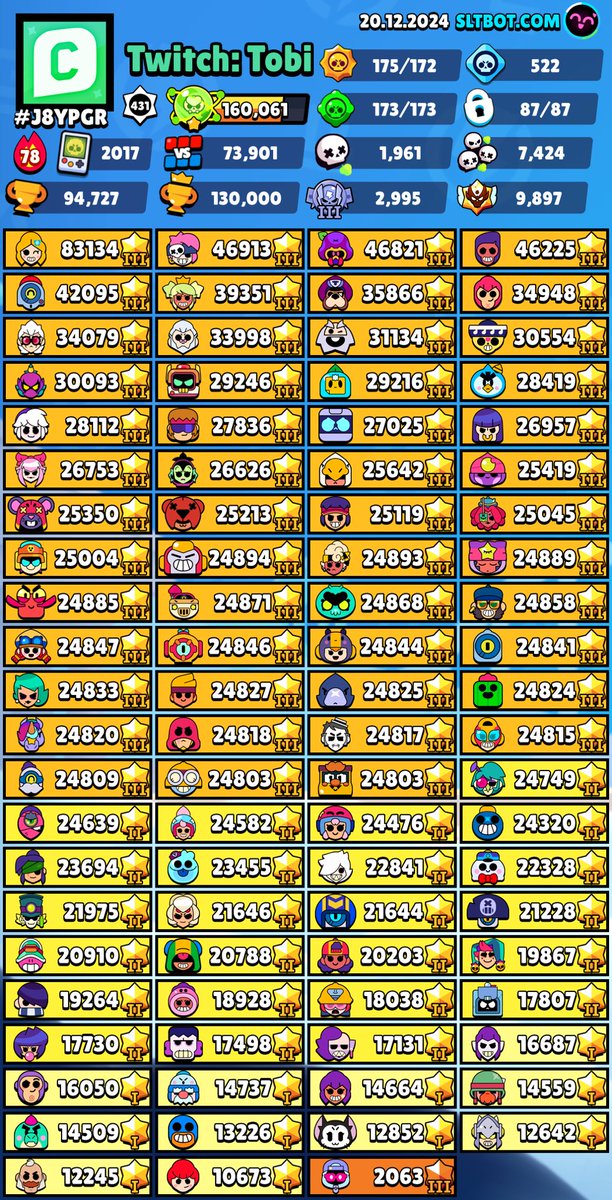 in 1 month all Brawler GOLD lll 😁