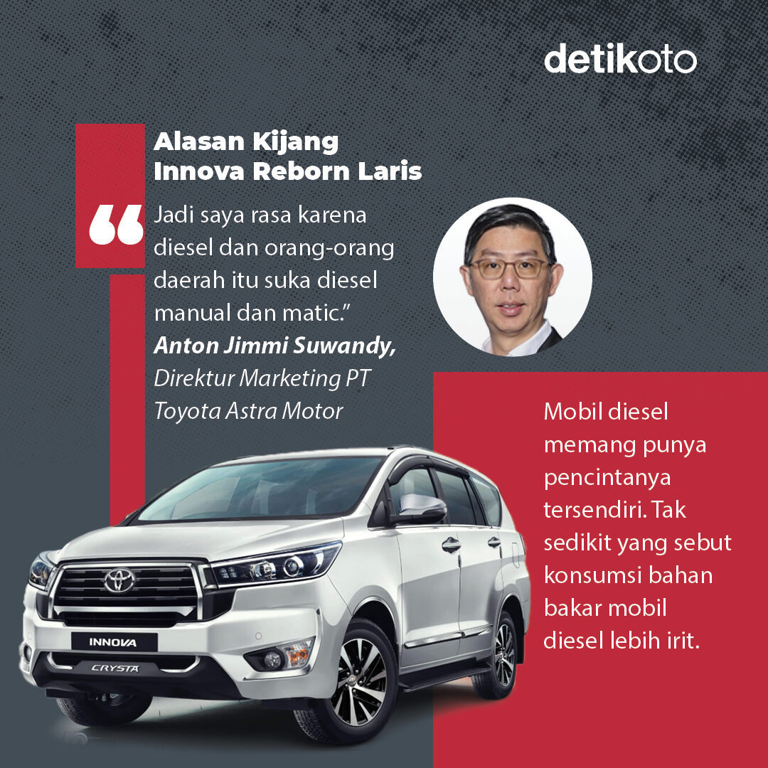 detikoto's tweet photo. Ternyata Kijang Innova Reborn diesel matic masih banyak dicari, lho. Apa sih yang bikin MPV andalan Toyota ini banyak diburu orang Indonesia?π€β£
β£
#detikoto #Toyota #KijangInnovaReborn #MobilDiesel #MPV https://t.co/8acByHJwZy