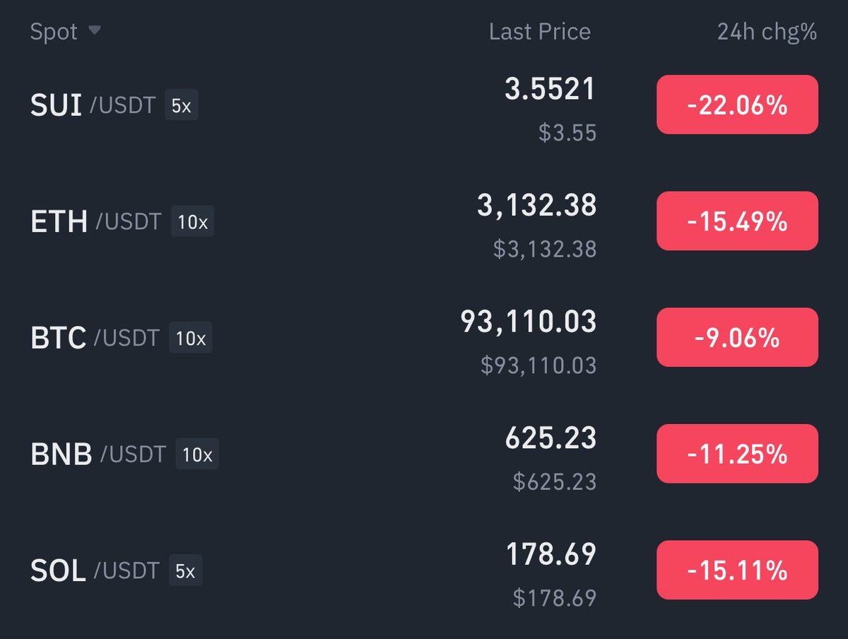 Was a fun bull market 🤝