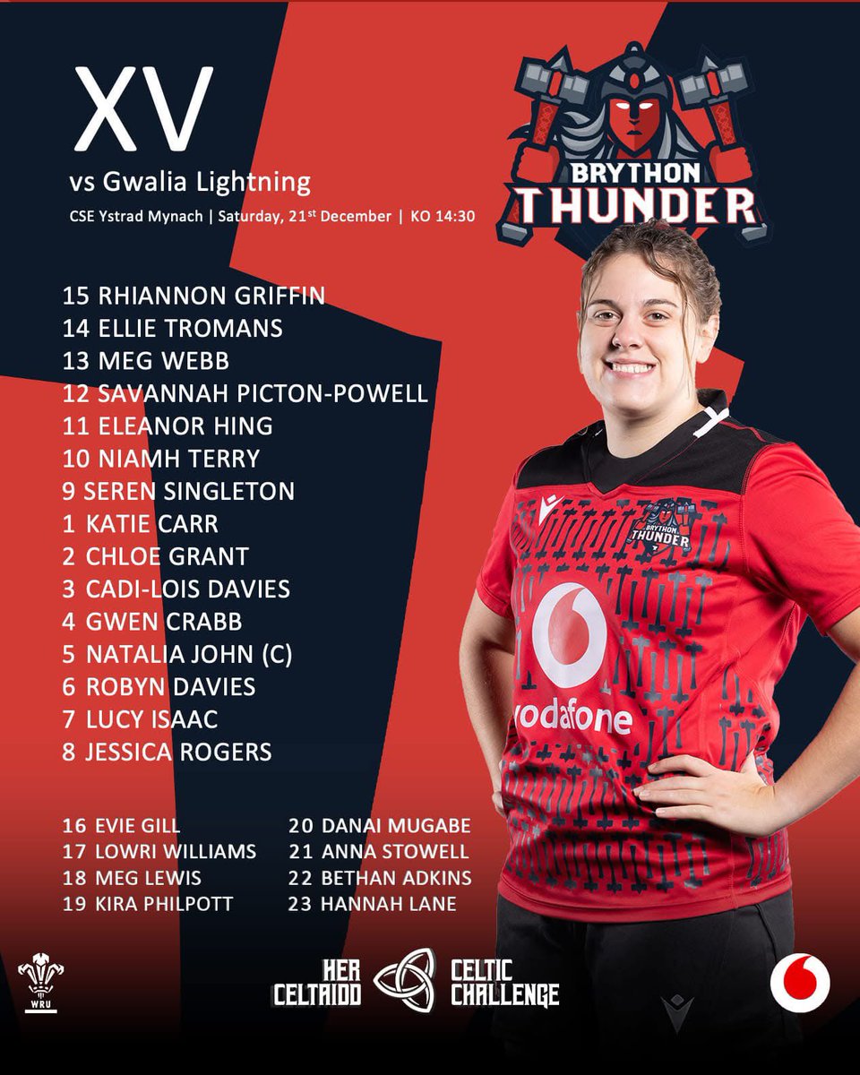 Welsh Rugby Union 🏴 (@welshrugbyunion) on Twitter photo 🚨 𝗖𝘆𝗵𝗼𝗲𝗱𝗱𝗶𝗮𝗱 𝗧î𝗺 | Gwalia Lightning & Brython Thunder have named their teams for the first Welsh 🏴 derby of the festive period tomorrow afternoon! 💪🔥
⚡️🆚️⛈️
🏆 <a href="/CelticRugbyComp/">Celtic Challenge</a>
📍 <a href="/CSEYstradMynach/">CSE Ystrad Mynach</a>
⌚️ 2:30pm KO
🤳 #GWAvBRY
🎟 Entry is 🆓️
#WelshRugby 🚨 𝗖𝘆𝗵𝗼𝗲𝗱𝗱𝗶𝗮𝗱 𝗧î𝗺 | Gwalia Lightning & Brython Thunder have named their teams for the first Welsh 🏴 derby of the festive period tomorrow afternoon! 💪🔥
⚡️🆚️⛈️
🏆 <a href="/CelticRugbyComp/">Celtic Challenge</a>
📍 <a href="/CSEYstradMynach/">CSE Ystrad Mynach</a>
⌚️ 2:30pm KO
🤳 #GWAvBRY
🎟 Entry is 🆓️
#WelshRugby