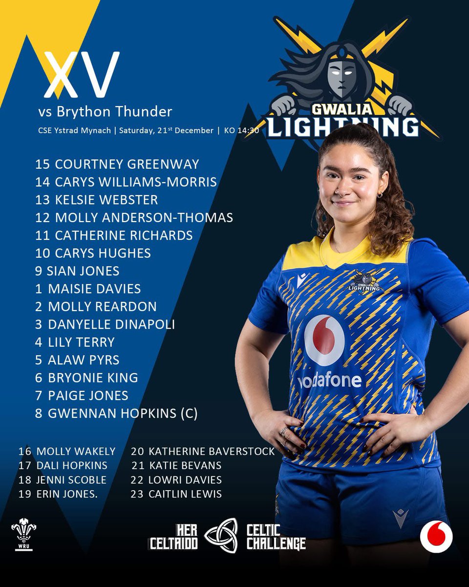 Welsh Rugby Union 🏴󠁧󠁢󠁷󠁬󠁳󠁿 tweet media