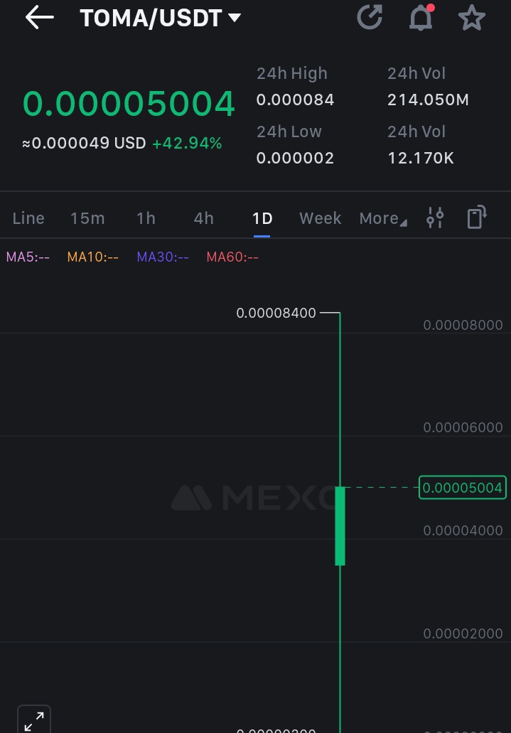 Crypto Pioneer 𓃵 tweet media