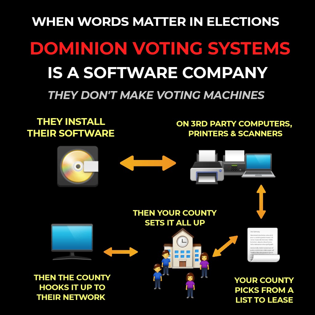 ArtChicken4's tweet image. It's not the Voting Equipment,  it's the #PeoplePaperAndPrograms  that manipulate them, to rig our elections! 
That is where accountability can be found ! A piece of equipment only does as instructed but something &amp;amp; is immune from accountability.  
Use wrong words, cases flop