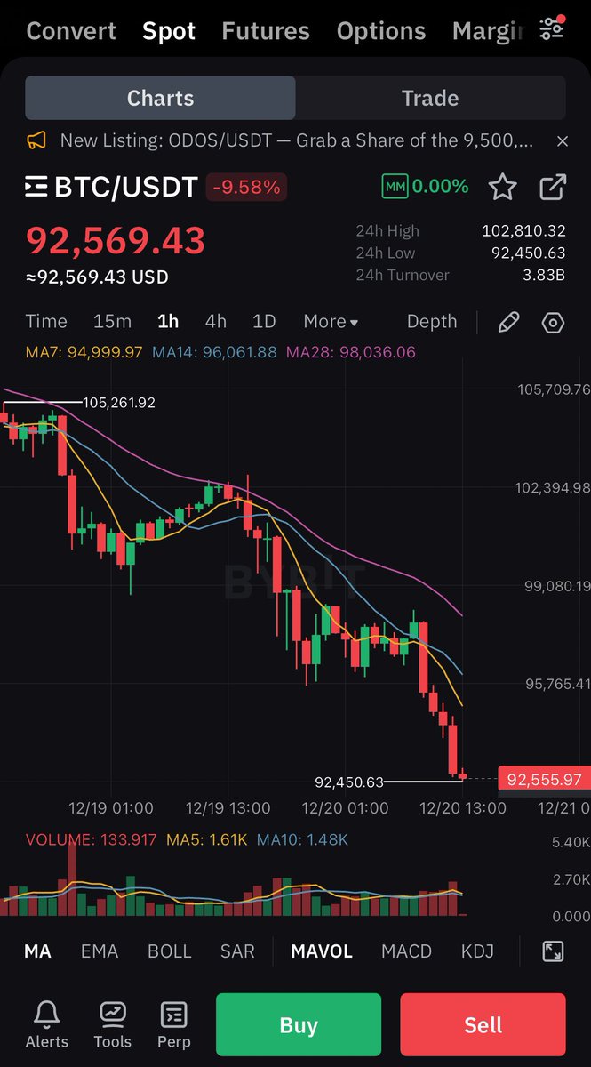 WHO THE F*CK KEEPS SELLING #BITCOIN???