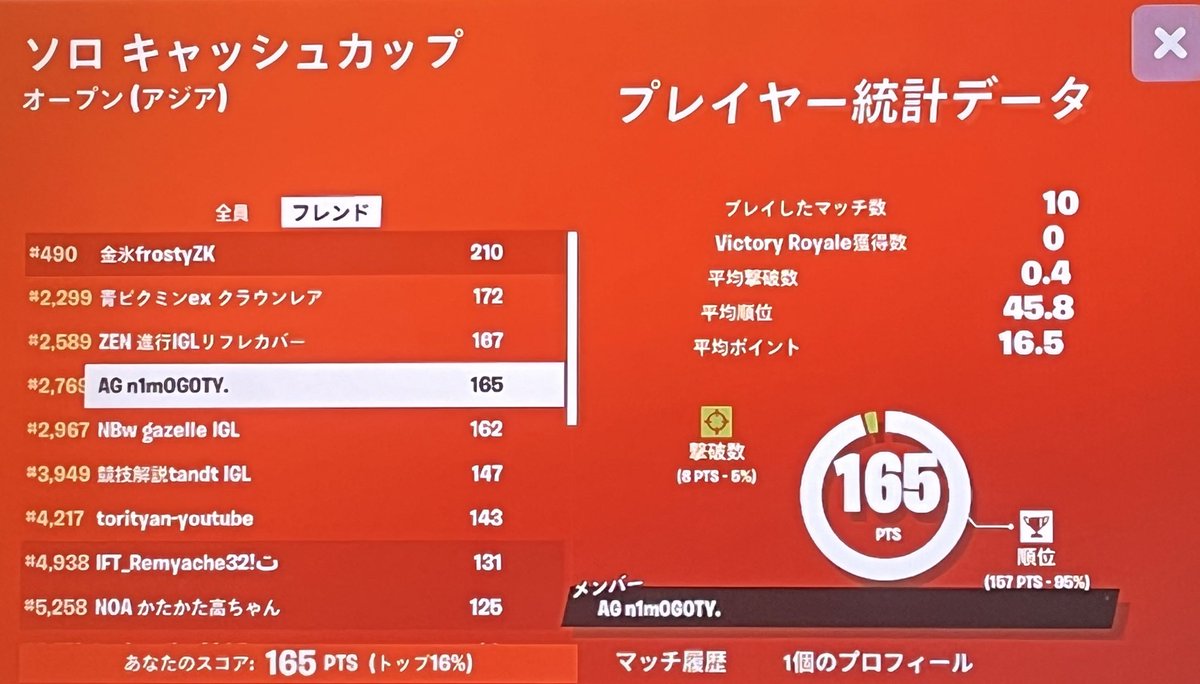 n1m0_617's tweet image. ソロ中盤難しかった😭
#Switch勢