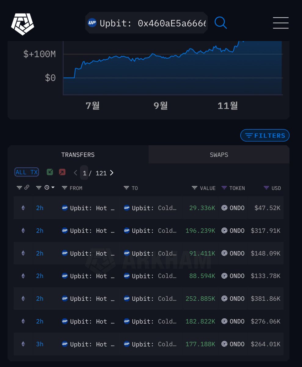 업비트는 뭔가 알고 준비하는 듯 쟁여쟁여